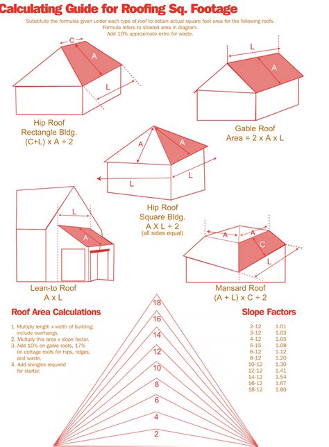 estimating metal roofing on a house with a gable|metal roofing estimate.